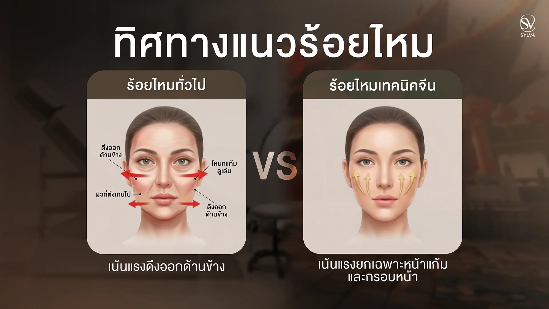 ร้อยไหมเทคนิคจีน ต่างจากร้อยไหมทั่วไป ที่ขอบเขตการยก ชั้นในการวางไหม และแรงยก